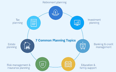 Financial Planning - Are You on Track to Your Goals? | Charles Schwab